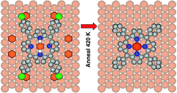 Graphical abstract: Evidence for the formation of an intermediate complex in the direct metalation of tetra(4-bromophenyl)-porphyrin on the Cu(111) surface