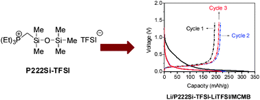 Graphical abstract: A disiloxane-functionalized phosphonium-based ionic liquid as electrolyte for lithium-ion batteries