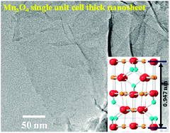 Graphical abstract: Single-unit-cell thick Mn3O4 nanosheets