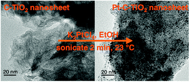 Graphical abstract: Facile formation of Pt and PtPd nanoparticles on reactive carbon–TiO2 nanosheet substrates