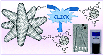 Graphical abstract: A soluble hybrid material combining carbon nanohorns and C60