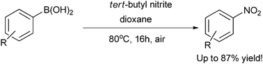 Graphical abstract: Convenient and mild synthesis of nitroarenes by metal-free nitration of arylboronic acids