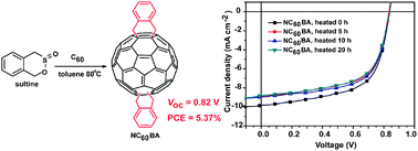 Graphical abstract: Dihydronaphthyl-based [60]fullerene bisadducts for efficient and stable polymer solar cells