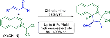 Graphical abstract: Organocatalytic enantioselective (3+2) cycloaddition using stable azomethine ylides