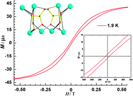 Graphical abstract: Quadruple-CO32− bridged octanuclear dysprosium(iii) compound showing single-molecule magnet behaviour
