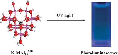 Graphical abstract: Unusual visible luminescence of aluminium polyoxocations in aqueous solution