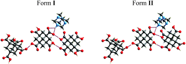 Graphical abstract: Supramolecular polymorphism of the 1 : 1 molecular salt (adamantane-1-carboxylate-3,5,7-tricarboxylic acid)·(hexamethylenetetraminium). A “failed” crystal engineering attempt