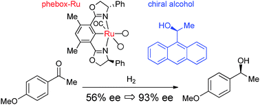 Graphical abstract: Enhancement of enantioselectivity by alcohol additives in asymmetric hydrogenation with bis(oxazolinyl)phenyl ruthenium catalysts