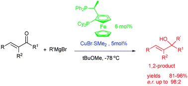 Graphical abstract: Copper(i) catalyzed asymmetric 1,2-addition of Grignard reagents to α-methyl substituted α,β-unsaturated ketones