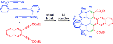 Graphical abstract: Highly enantioselective synthesis of silahelicenes using Ir-catalyzed [2+2+2] cycloaddition