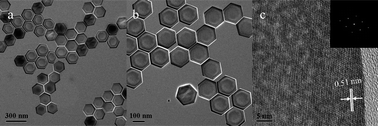 Graphical abstract: Facile synthesis of β-NaLuF4 : Yb/Tm hexagonal nanoplates with intense ultraviolet upconversion luminescence
