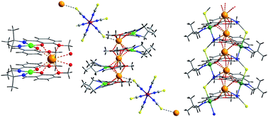 Graphical abstract: Oligomeric and polymeric organizations of potassium salts with compartmental Schiff-base complexes as ligands