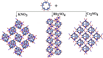 Graphical abstract: Coordination polymers constructed from alkali metal ions and (HO)10cucurbit[5]uril