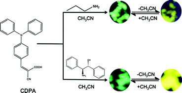 Graphical abstract: Supramolecular luminescent system based on 2-cyano-3(4-(diphenylamino)phenyl) acrylic acid: Chiral luminescent host for selective CH3CN sensor