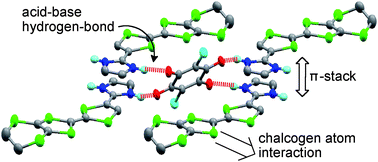 Graphical abstract: Proton-transfer salts between an EDT-TTF derivative having imidazole-ring and anilic acids: multi-dimensional networks by acid–base hydrogen-bonds, π-stacks and chalcogen atom interactions