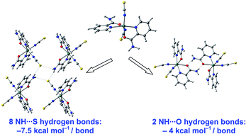 Graphical abstract: Coordination-driven self-assembly of thiocyanate complexes of Co(ii), Ni(ii) and Cu(ii) with picolinamide: a structural and DFT study