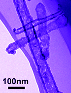 Graphical abstract: Synthesis of Fe–ferrite composite nanotubes with excellent microwave absorption performance