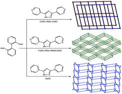 Graphical abstract: Coordination assemblies of Coii/Niii/Mnii/Znii with 1,1′-biphenyl-2,2′-dicarboxylic acid and three positional isomeric ligands: structural diversity and properties