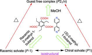 Graphical abstract: Inclusion of a chiral guest in a centrosymmetric organic host lattice