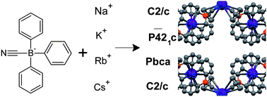 Graphical abstract: Crystal data behind efficient cesium recognition: triphenylcyanoborates of potassium, rubidium, and cesium