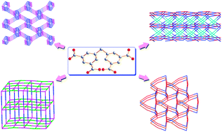 Graphical abstract: Multi-functional metal–organic frameworks based on H4mdip: Crystal structure, photoluminescence, selective ion-exchange and catalysis