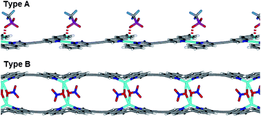Graphical abstract: Role of counterions in the structures of diquinolinyl-silver coordination polymers