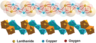Graphical abstract: Heterometallic coordination polymers containing unique inorganic chain of [Lniii2Cuii3(OH)4]: syntheses, structures and magnetism