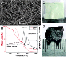 Graphical abstract: Fabrication of cuprate superconducting La1.85Sr0.15CuO4 nanofibers by electrospinning and subsequent calcination in oxygen