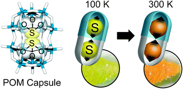 Graphical abstract: Exploring the thermochromism of sulfite-embedded polyoxometalate capsules