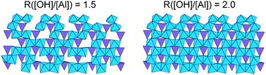 Graphical abstract: Synthesis of Ge-imogolite: influence of the hydrolysis ratio on the structure of the nanotubes