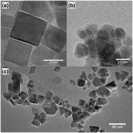 Graphical abstract: Reduction of iron by decarboxylation in the formation of magnetite nanoparticles
