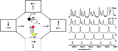 Graphical abstract: High resolution overtone spectroscopy of the acetylene van der Waals dimer, (12C2H2)2