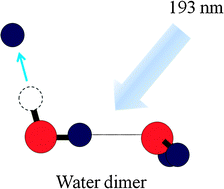 Graphical abstract: Ab initio theoretical calculations of the electronic excitation energies of small water clusters