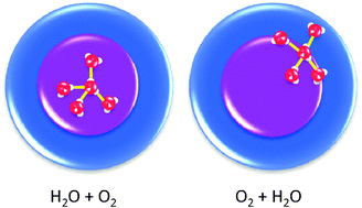 Graphical abstract: Core–shell effects in the ionization of doped helium nanodroplets