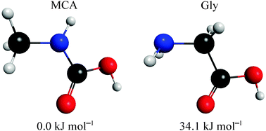 Graphical abstract: A theoretical investigation of the low energy conformers of the isomers glycine and methylcarbamic acid and their role in the interstellar medium