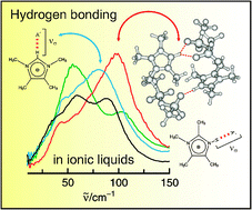 Graphical abstract: The influence of hydrogen bonding on the physical properties of ionic liquids