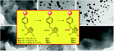 Graphical abstract: Preparation of polymer-supported gold nanoparticles based on resins containing ionic liquid-like fragments: easy control of size and stability