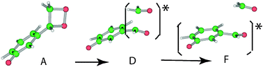 Graphical abstract: An intramolecular charge/electron transfer chemiluminescence mechanism of oxidophenyl-substituted 1,2-dioxetane