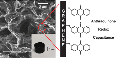 Graphical abstract: High-performance supercapacitor electrodes based on graphene hydrogels modified with 2-aminoanthraquinone moieties