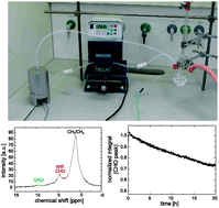 Graphical abstract: High-resolution NMR spectroscopy under the fume hood