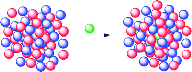 Graphical abstract: Understanding the polarity of ionic liquids