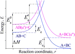 Graphical abstract: Theoretical analysis of reaction kinetics with singlet oxygen molecules