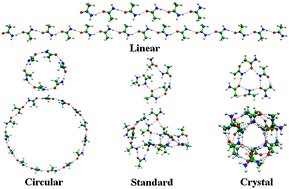 Graphical abstract: A theoretical study on structural, spectroscopic and energetic properties of acetamide clusters [CH3CONH2] (n = 1–15)