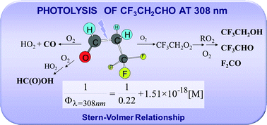 Graphical abstract: UV absorption cross sections between 230 and 350 nm and pressure dependence of the photolysis quantum yield at 308 nm of CF3CH2CHO