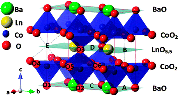 Graphical abstract: Defect processes in orthorhombic LnBaCo2O5.5 double perovskites