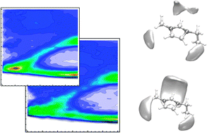 Graphical abstract: Ab initio molecular dynamics simulations of a binary system of ionic liquids