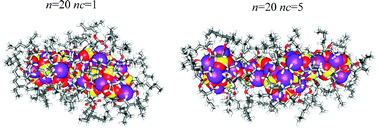 Graphical abstract: A molecular dynamics study of structure, stability and fragmentation patterns of sodium bis(2-ethylhexyl)sulfosuccinate positively charged aggregates in vacuo