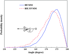 Graphical abstract: Characteristics of CO32−–water hydrogen bonds in aqueous solution: insights from HF/MM and B3LYP/MM MD simulations