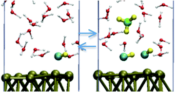 Graphical abstract: Reversible redox reaction and water configuration on a positively charged platinum surface: first principles molecular dynamics simulation