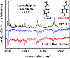 Graphical abstract: Conformationally resolved structures of jet-cooled acetaminophen by UV–UV hole-burning spectroscopy